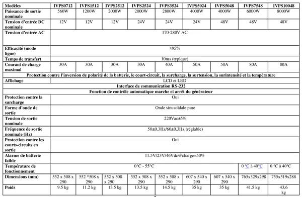 ivps caracteristiques
