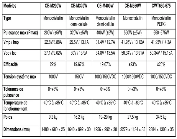 Panneaux solaire mono de CWORTH ENERGY