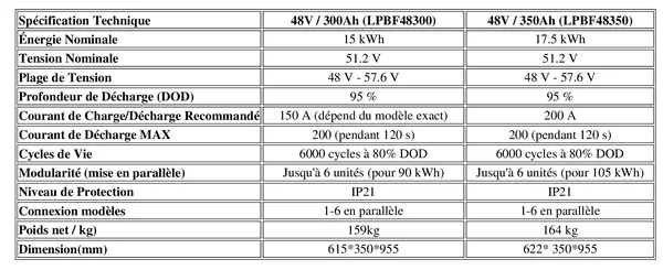 Batteries lithium 48V 300Ah et 350Ah de Felicity Solar série LPBF