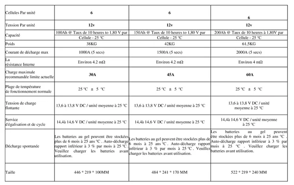 caracteristiques Batterie Gel de Felicity Solar