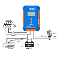 Contrôleur de charge photovoltaïque haute efficacité RAGGIE